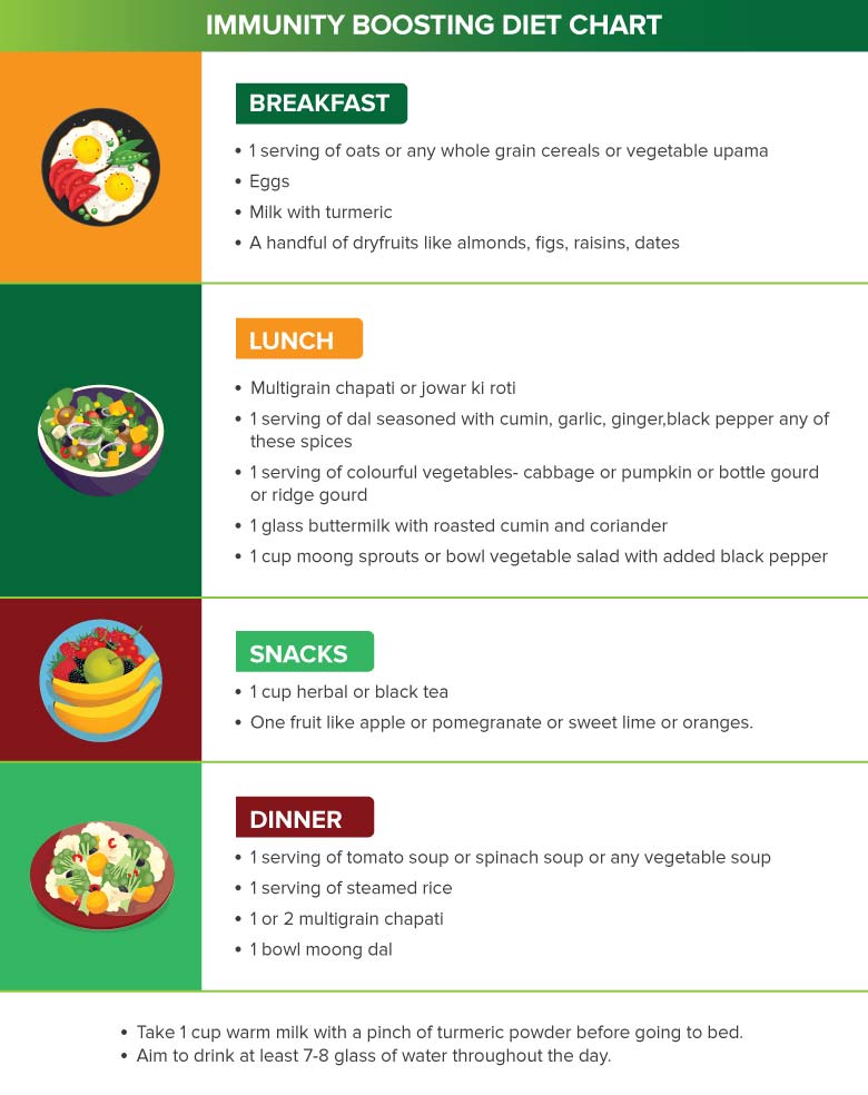 Immunity boosting diet chart