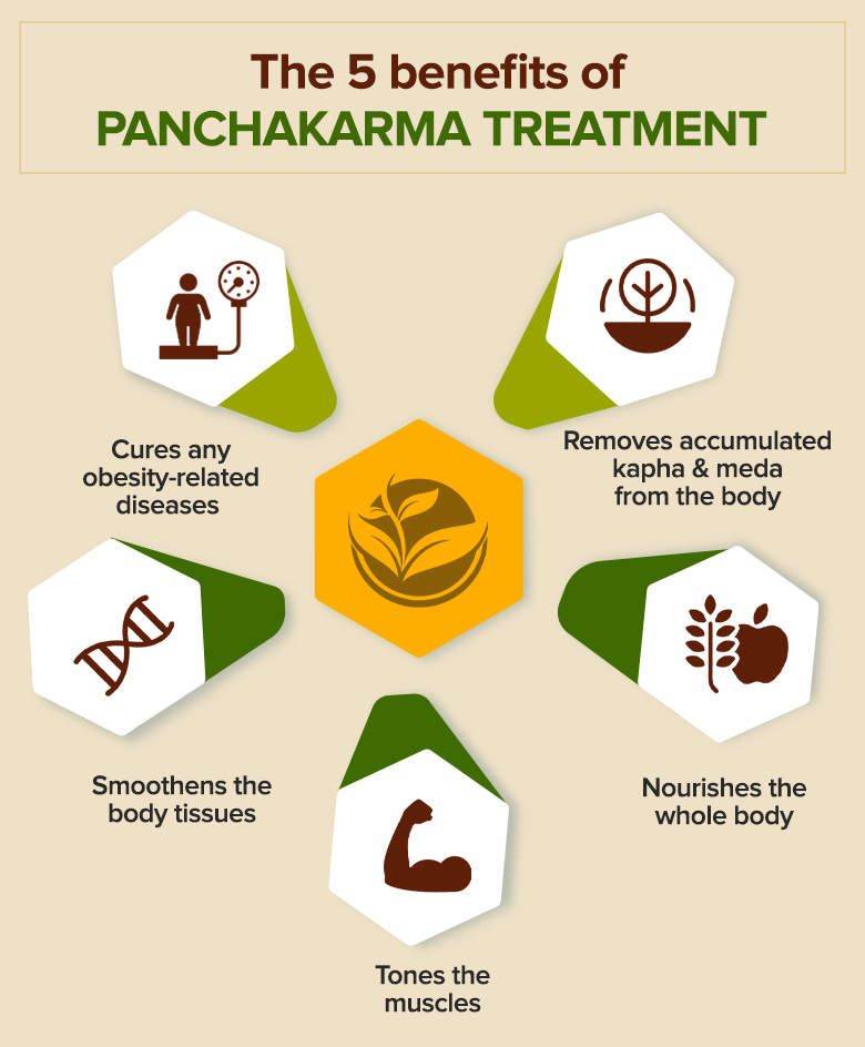 THE 5 BENEFITS OF PANCHAKARMA TREATMENT