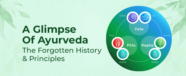 A_Glimpse_Of_Ayurveda___The_Forgotten_History_and_Principles_Banner